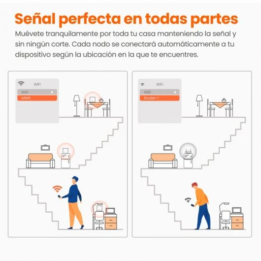 6831-tenda-nova-mw6-sistema-wifi-mesh-dual-band-gigabit-pack-3-unidades-review